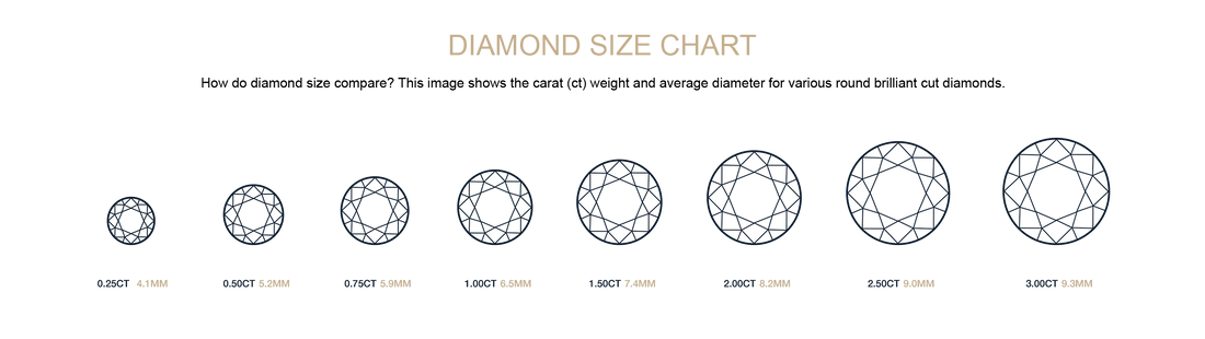 Diamond carat size chart showing face-up diameter for round brilliants from 0.25 to 3.00 carats